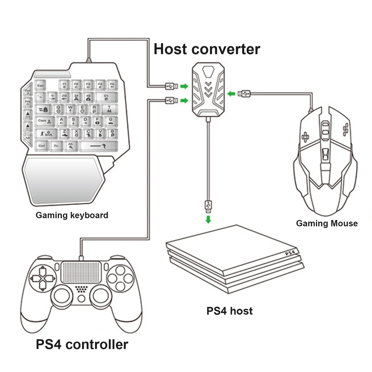 Rondaful Keyboard and Mouse Converter