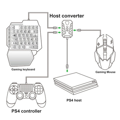 Rondaful Keyboard and Mouse Converter