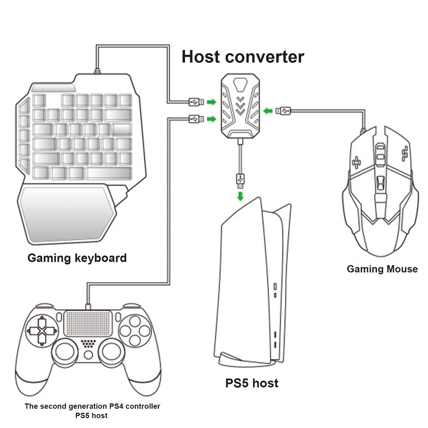 Rondaful Keyboard and Mouse Converter