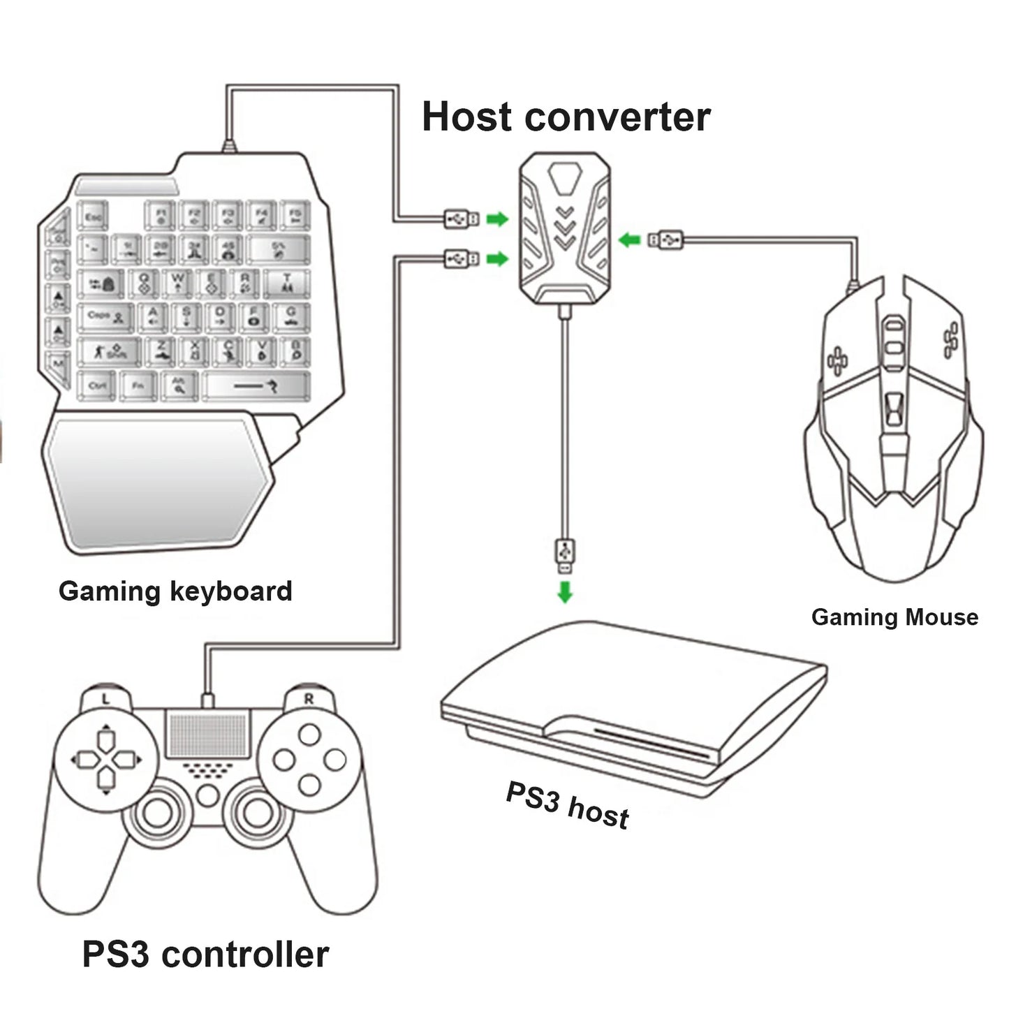 Rondaful Keyboard and Mouse Converter